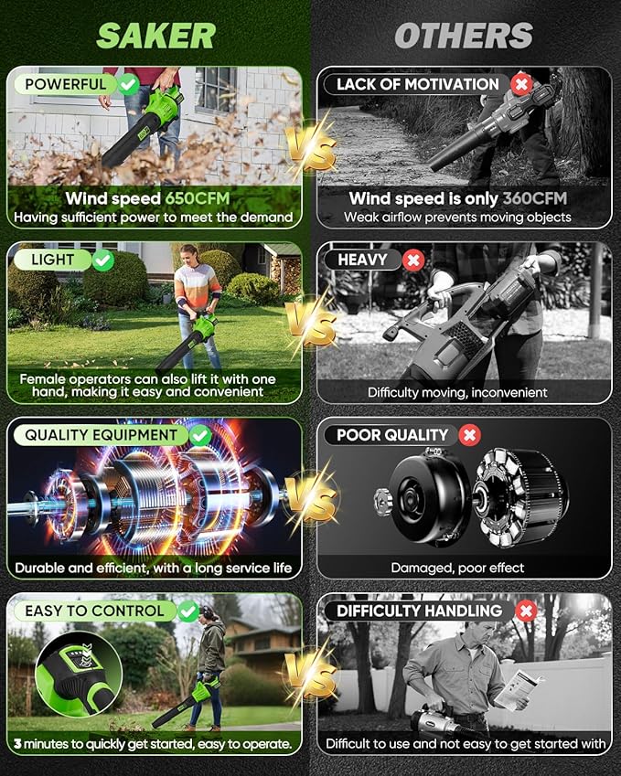 Saker Cordless Leaf Blower 650CFM 22V Electric Blowers with 2x5.0Ah Batteries 3-Speed Lightweight Blowers for Lawn Care, Yard Cleaning, Blowing Leaves, Dust, Snow Green SK-LB650