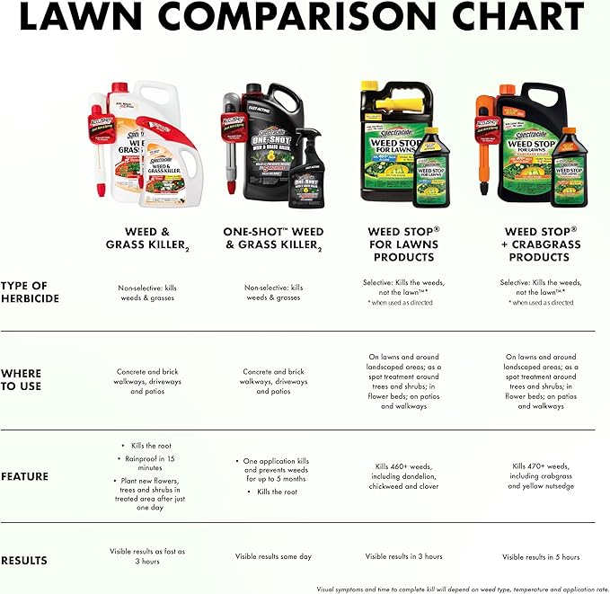 Spectracide Weed And Grass Killer Concentrate 32 Ounces, Use On Patios, Walkways And Driveways