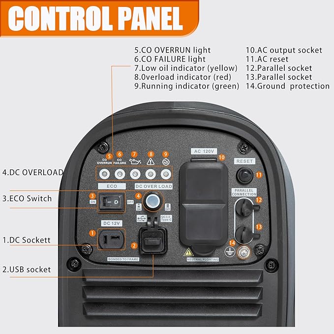 2200 Watt inverter generator, quiet and portable, suitable for home backup power, outdoor camping, and construction sites.EPA Compliant