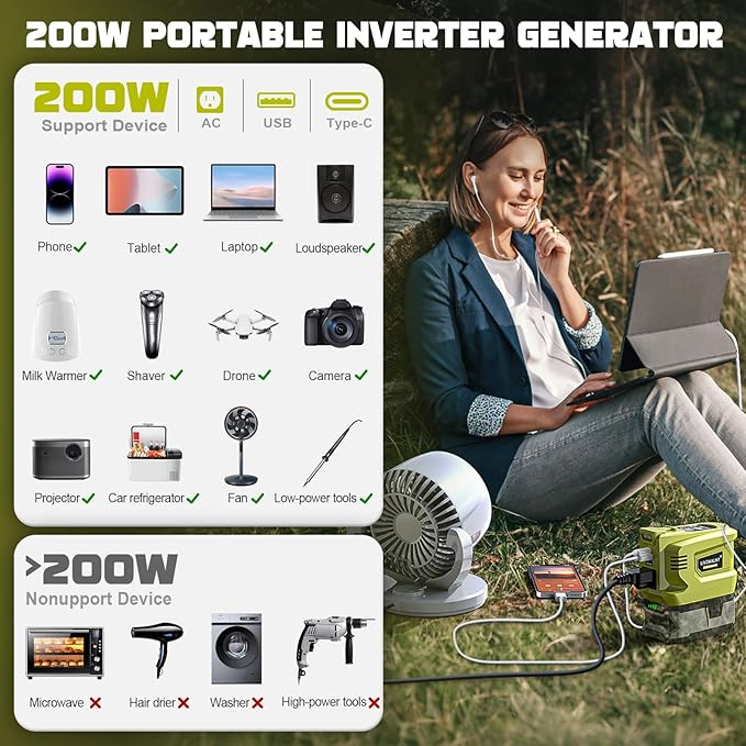 200W Power Inverter Compatible with Ryobi 18V, DC 18V to AC 110-120V Battery Inverter, Portable Power Station Generator, Charger Adapter Battery Powered Outlet with 2 USB Ports & 1 Type-C & 1 AC