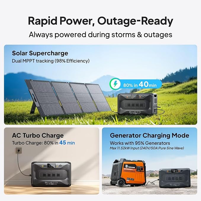 BLUETTI Solar Generator Apex 300 with Charger 1 (560W Alternator Charger), 2764.8Wh LFP Battery Backup with 6 3840W AC Outlets (7680W Surge), 5.5H RV Fast Charge, Ideal for Road Trips