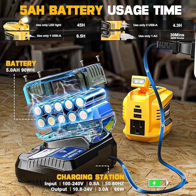 200W Power Inverter Compatible with Dewalt 20V Max, Battery Inverter DC 20V to AC 110V-120V, Portable Power Adapter with a 5AH Battery & a Charging Station & 2 USB-A & 1 Type-C & 1 AC Outlet