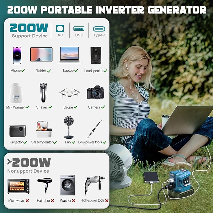 200W Power Inverter Compatible with Makita, DC 18V to AC 110-120V Battery Inverter, Portable Power Station Generator, Charger Adapter Battery Powered Outlet with 2 USB Ports & 1 Type-C & 1 AC Outlet