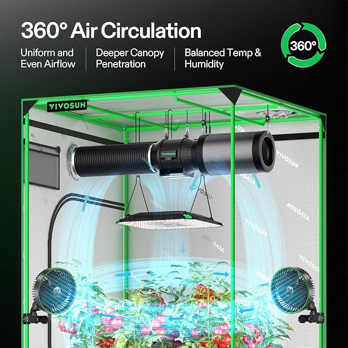 VIVOSUN 2X AeroLight A100, Tunable Spectrum, LED Grow Light 100W with Integrated Circulation Fan & Growhub Controller E42A, Compatible with App & E25, 2 x 2 Ft. Coverage