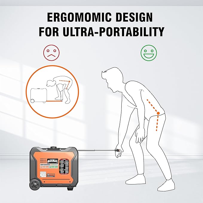 GENMAX Portable Generator, 7250W Super Quiet Dual Fuel Portable Engine with Parallel Capability, Remote/Electric Start, Ideal for Home backup power.EPA &CARB Compliant (GM7250iEDC)