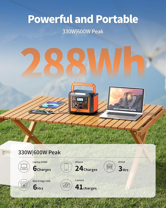 EBL Portable Power Station 300, 110V/330W Pure Sine Wave Solar Generator (Solar Panel Not Included) - Peak 600W Backup Lithium Batteries AC Outlet for Blackout Outdoors Camping Hunting Travel