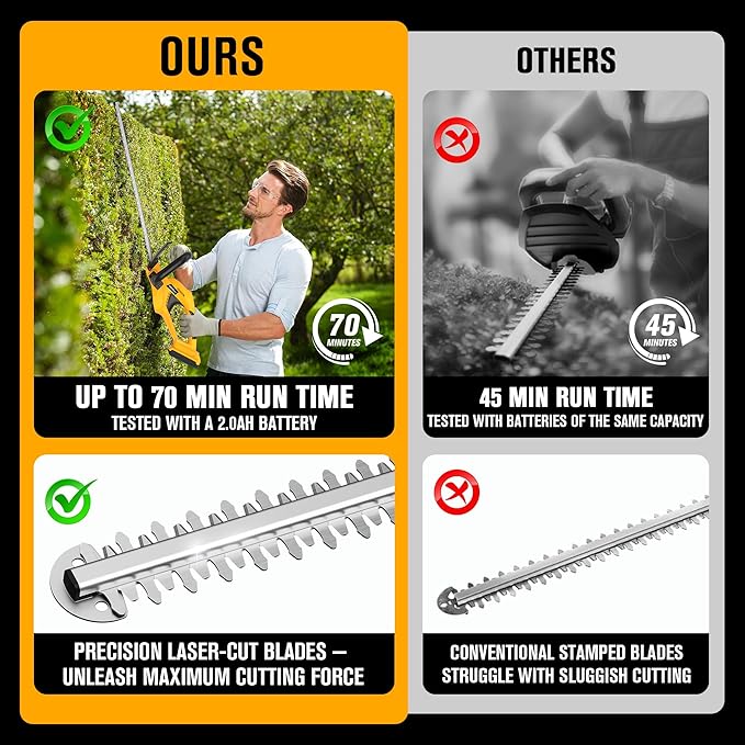 20V Cordless Leaf Blower and 22 Inch Hedge Trimmer Combo Compatible with DEWALT 20V MAX Battery (Battery not Included)