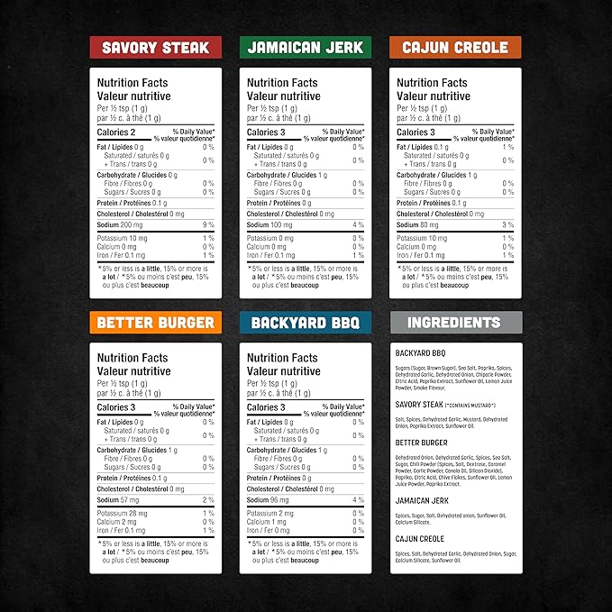 Spice Rack Co BBQ Seasonings And Rubs - Smoking & Grilling Spices and Seasonings Sets, BBQ Accessories & Smoker Accessories Gifts For Men, Unique Grilling Gifts For Men Who Have Everything (5pk)