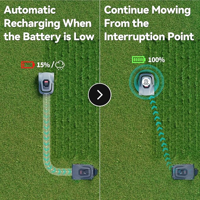 Redkey MGC1000 Robot Lawn Mower with 590ft Boundary Wires for 0.25 Acre (1/4 Acre), 45% Slope, 70Mins Runtime, Auto Recharge, Automatic Robotic Lawn Mower w/Precise Location & Breakpoint Detection