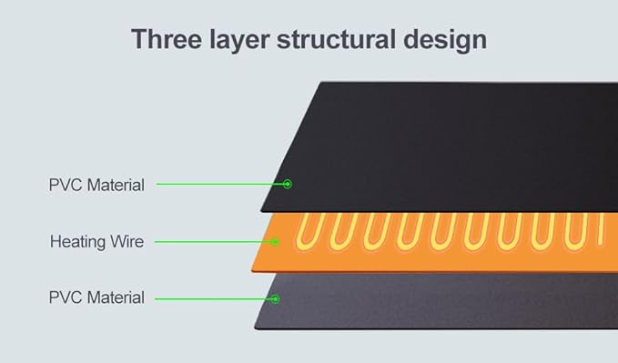 Seedling Heat Mat with ETL Listed,Warm Hydroponic Heating Pad for Indoor Seed Starting,Brewing and Greenhouses,Durable Waterproof Germination Station Heat Mat (1 Pack-20"x10"-Heat Mat)