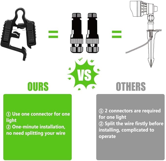 12 Pack Low Voltage Wire Connector, 12-18 Gauge Landscape Lighting Cable Connector Waterproof for Outdoor Path Lights, Spotlights, In-ground Lights, Easy Installation, UL Listed