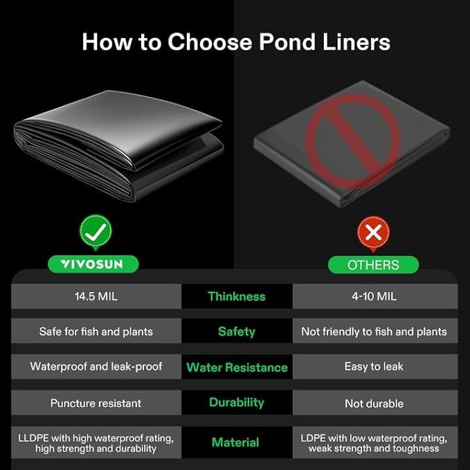 VIVOSUN 20 x 25 Feet Pond Liner, 14.5 Mil Durable LLDPE Pond Liners for Koi Ponds, Aquaculture and Water Gardens, Black