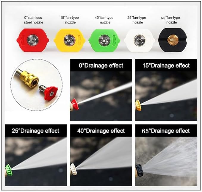 MINGOU Pressure Washer Tips Set Multiple Degrees, 4.5 GPM Power Washer Nozzle Tips 5 Pack, 1/4 Quick Connect（2.5/3.0/3.5/4.0/4.5/5.0/5.5/6.0GPM）
