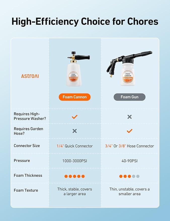 AstroAI Foam Cannon Heavy Duty Car Foam Blaster Wide Metal Neck Bottle Adjustable Snow Foam Lance for Pressure Washer with 1/4" Quick Connector and 1.5 L Bottle,not Used with Garden Hose