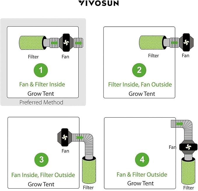 VIVOSUN Ventilation Kit 4 Inch 190 CFM Inline Duct Fan with 4"x 12" Carbon Filter Odor Control System with Australia Virgin Charcoal for Grow Tent Ventilation