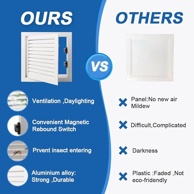 11.65 x 11.65 inch - Access Doors - Access Panel for Drywall with Push-Button Switch - Access Panel with Vent - Aluminum Alloy - White - Good Ventilation - Inside Dimensions: 10 x 10 inch