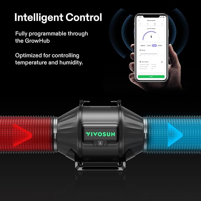 VIVOSUN Smart Air Filtration PRO T4 Kit 4", AeroZesh T4 Inline Duct Fan w/GrowHub E42A Temp. Humidity WiFi-Controller, Carbon Filter & Ducting, Cooling & Ventilation System for Grow Tent, Hydroponics