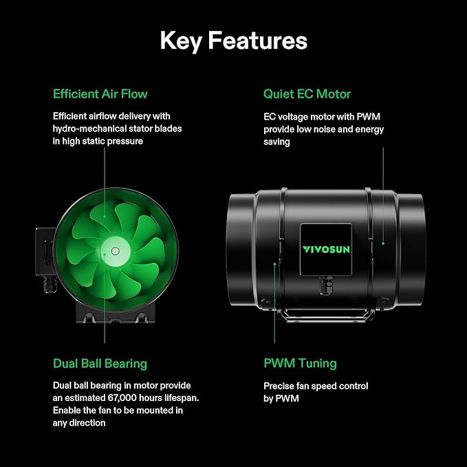 VIVOSUN Smart Air Filtration PRO G8 Kit 8", AeroZesh G8 Inline Duct Fan w/GrowHub E42A Temp. Humidity WiFi-Controller, Carbon Filter & Ducting, Cooling & Ventilation System for Grow Tent, Hydroponics