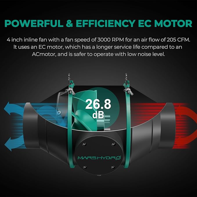 MARS HYDRO 3x3 Grow Tent Kit with Temperature Humidity Controller,150W TS1000 LED Grow Light,32"x32"x63" 1680D High Reflective Mylar,4 inch Customized Ventilation System,10 Speed Grow Tent Fan
