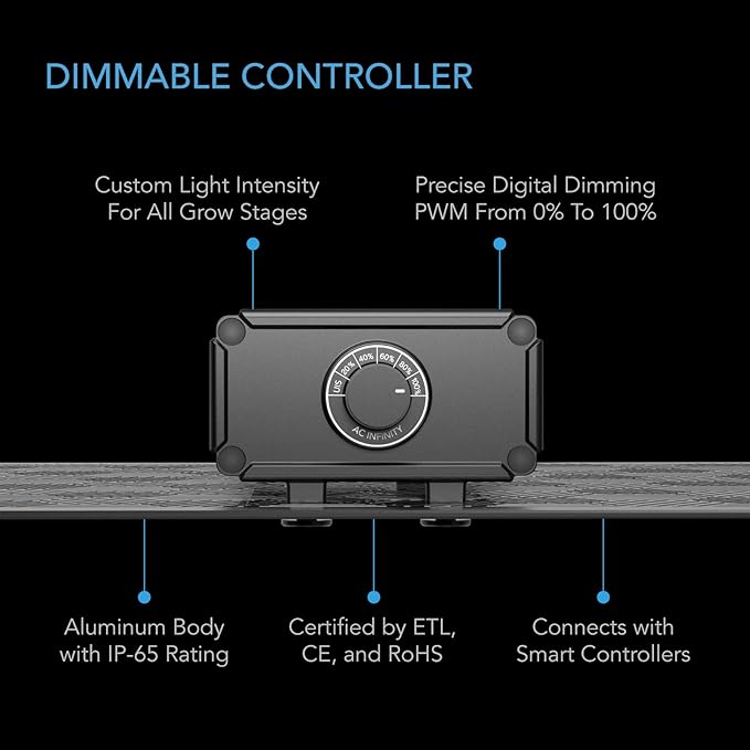 AC Infinity IONBOARD S22, LED Grow Light Board with Samsung LM301H Diodes, Deeper Penetration Full Spectrum Lighting, for Veg Bloom Indoor Plants in Grow Tents Greenhouses (2x2)
