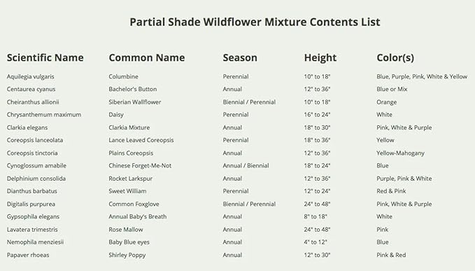 Seed Needs Partial Shade Wildflower Seed Mix for Planting | 5 Packs (1 Ounce Each) 14+ Varieties Open Pollinated Annual & Perennial Species | Flower Seeds Shade Tolerant | Bulk