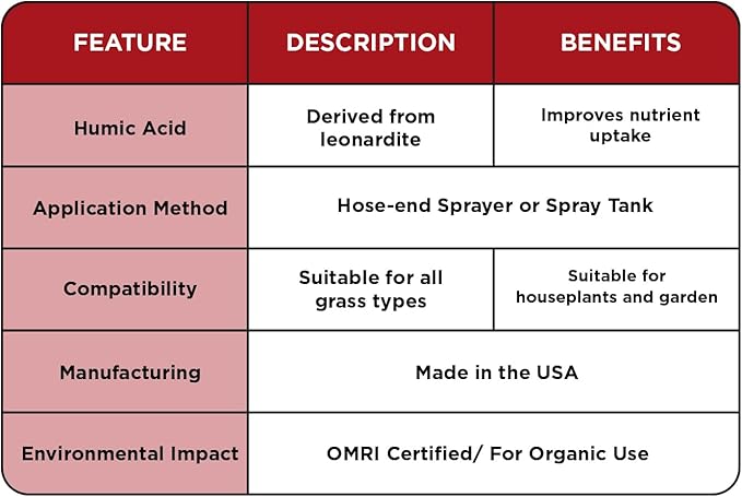 Root Hume- Simple Grow Solutions - Concentrated Humic - Liquid Carbon - Simple Grow Solutions- Natural Lawn & Garden Treatment - Plant Food Enhancer- Turf Grass Soil Conditioner (64 Ounce)