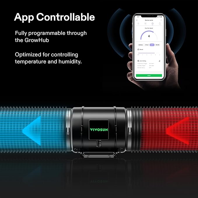 VIVOSUN Smart Air Filtration PRO G8 Kit 8", AeroZesh G8 Inline Duct Fan w/GrowHub E42A Temp. Humidity WiFi-Controller, Carbon Filter & Ducting, Cooling & Ventilation System for Grow Tent, Hydroponics