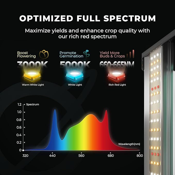 MARS HYDRO 3x3 Smart Grow Tent Kit Complete System with Smart Controller 43,150W FC-E1500 Dimmable Grow Light,32" x 32" x 63" 1680D High Reflective Mylar,4inch Automatic Ventilation Kit