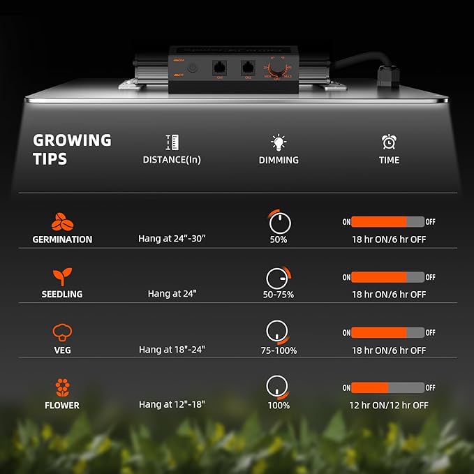 Spider Farmer EVO Grow Tent Kit Complete 28"x28"x63" SF-1000 Samsung LM301H EVO & Dimmable, Grow Tent Complete System 2.3x2.3ft Growing Tent Kit Set with 4" Ventilation System &6'' Clip Fan