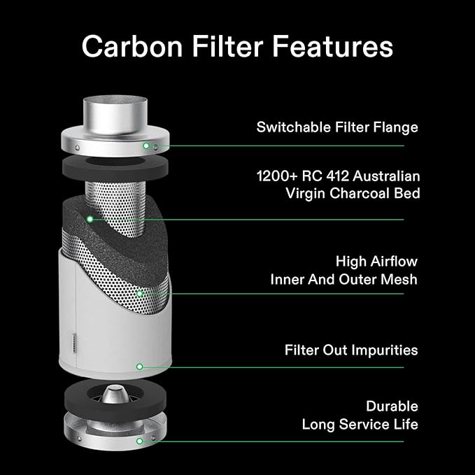 VIVOSUN 2 x 2 ft. Grow Tent Kit Complete, 24"x24"x48" Grow Tent Complete System with VS1000 Led Grow Light, 4 Inch 190CFM Inline Fan, Carbon Filter and 8ft Ducting Combo