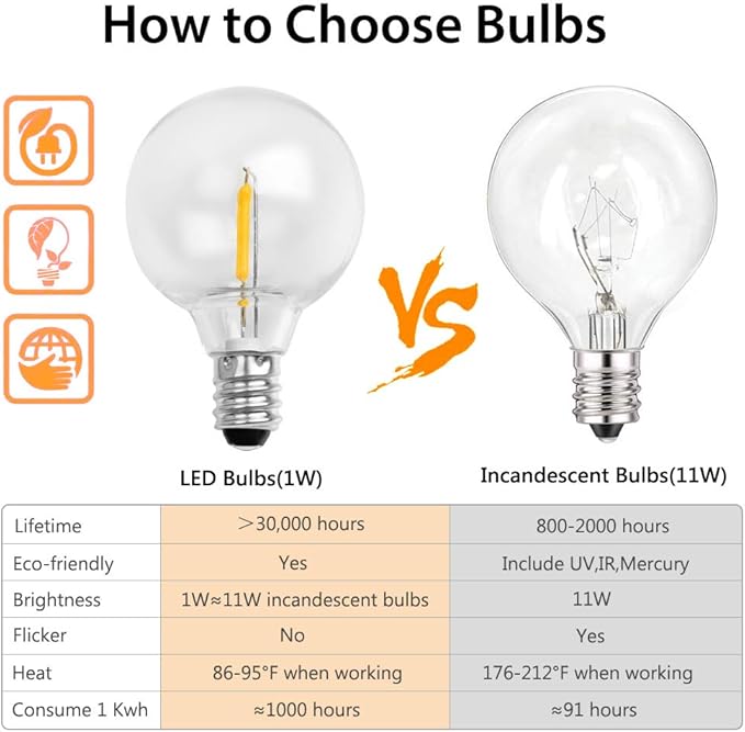 18Ft Outdoor Patio String Lights,UL Listed Commercial Light String with 10+1 Plastic G40 LED Clear Globe Bulbs,Decoration for Patio Backyard Cafe Porch Garden Bistro Party Wedding