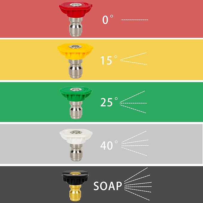 MINGOU Pressure Washer Tips Set Multiple Degrees, 3.5 GPM Power Washer Nozzle Tips 5 Pack, 1/4 Quick Connect（2.5/3.0/3.5/4.0/4.5/5.0/5.5/6.0GPM）