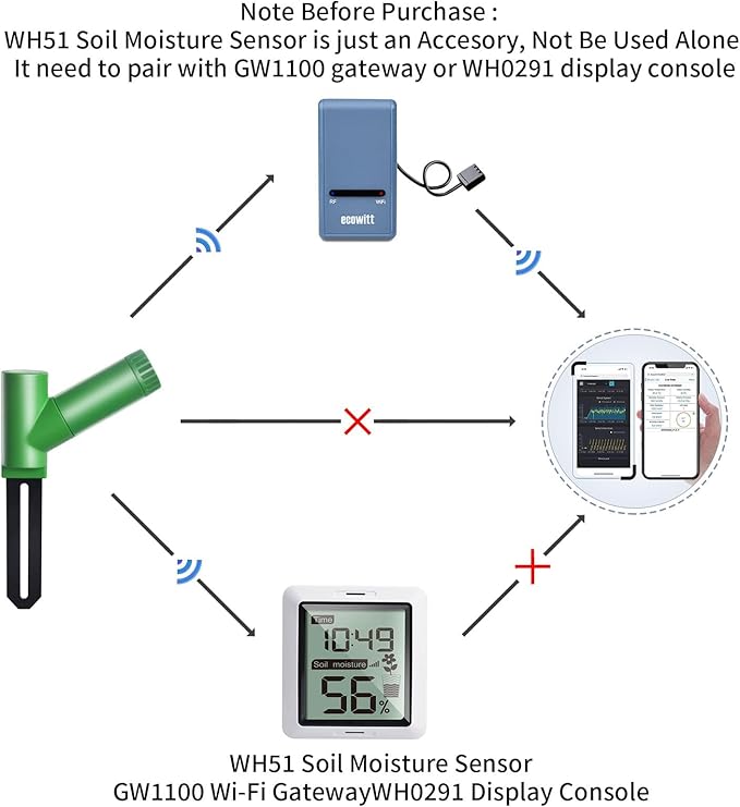 ECOWITT WH51 Soil Moisture Sensor Soil Humidity Tester - Accessory Only, Can Not Be Used Alone