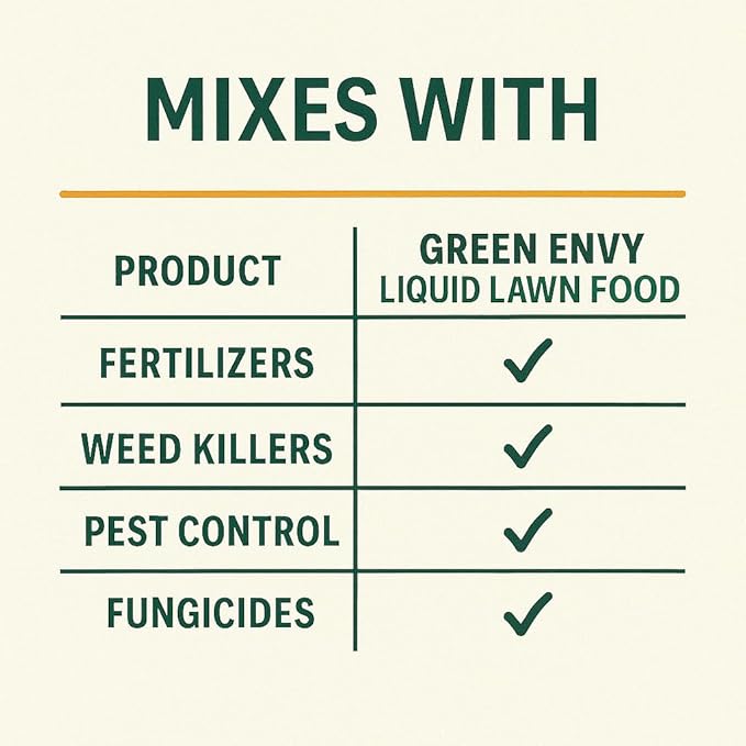 GS Plant Food Green Envy Liquid Lawn Food - Summer-Ready Organic Fertilizer for Heat-Stressed Lawns, All Grass Types (1 Gallon)