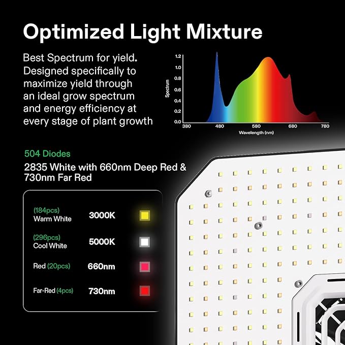 VIVOSUN GIY Smart Grow Tent System 2.7x2.7, WiFi-Integrated Grow Tent Kit, with Automate Ventilation and Circulation, Schedule Full Spectrum 150W LED Grow Light, and GrowHub E42A Controller