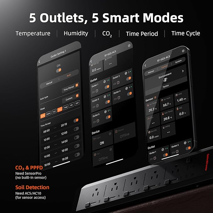 Spider Farmer GGS AC5 Power Strip Kits, 5 AC Smart APP-Based Controls Outlets, 3 in 1 Soil Sensor, Temp Humid Light Sensor, for Indoor Grow Tent and Room