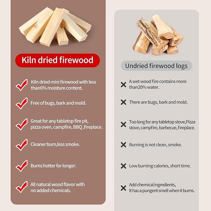 Mini Fire Sticks Wood,5" Lengths Kiln Dried Pine Small Firewood,Barkless Kindling Fire Logs,Fire Pit Accessories Great for Stove Mesa XL,Tabletop Firepit,Pizza Oven Wood,4Lbs