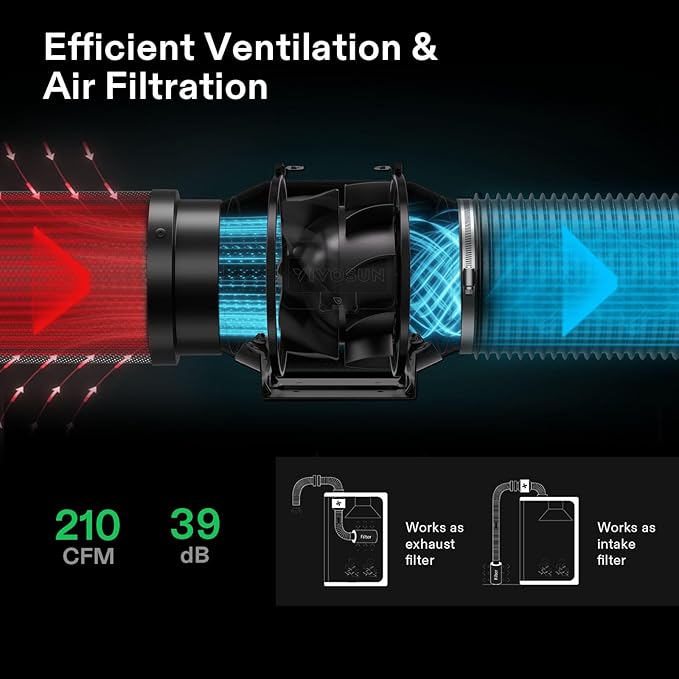 VIVOSUN GIY Plus Smart Grow Tent Kit, 2.7x2.7ft 2-Plant System, WiFi-Integrated Automatic Grow System with 2000D Mylar Grow Tent,Full-Spectrum Programmable Grow Light, Enhanced Ventilation&Circulation