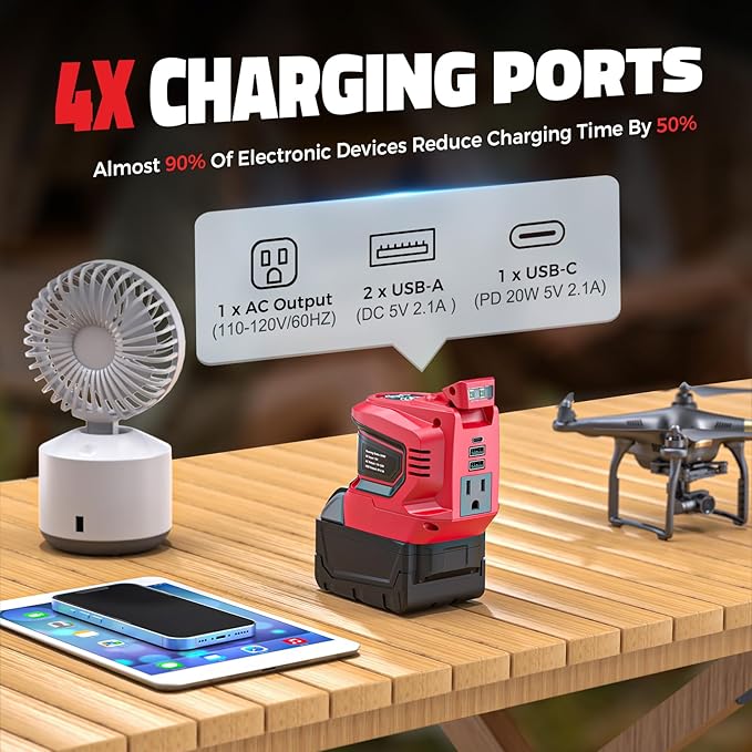 2PCS 200W Power Inverter for Milwaukee, DC 18V to AC 110-120V Battery Inverter, Portable Battery Adapter Phone Charger Converter with 2 USB & 1 Type-C & 1 AC Outlet for Camping Essentials (Tool Only)