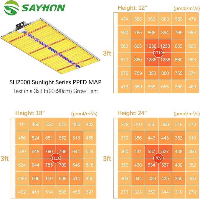 2025 Upgraded SH2000 Led Grow Light,Dimmable Full Spectrum LED Growing Lights with UV&IR for Indoor Plants Increase Yield & Crop Quality, Plant Growing Lamps, for 4x4 Tent