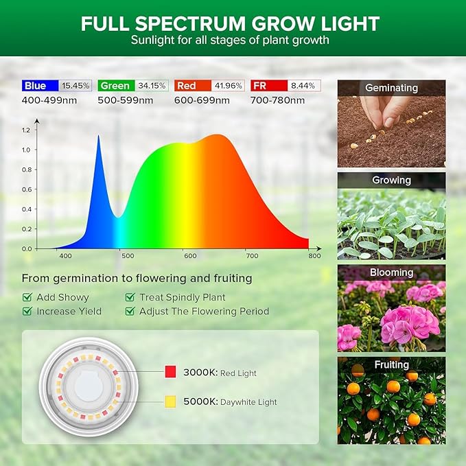SANSI Outdoor LED Grow Lights,IP65 Waterproof String Grow Light,Full Spectrum 6-Light 72W Upgraded Optical Lens with 22Ft Cord for Veg Seedling,Flower,Greenhouse Indoor or Outdoor