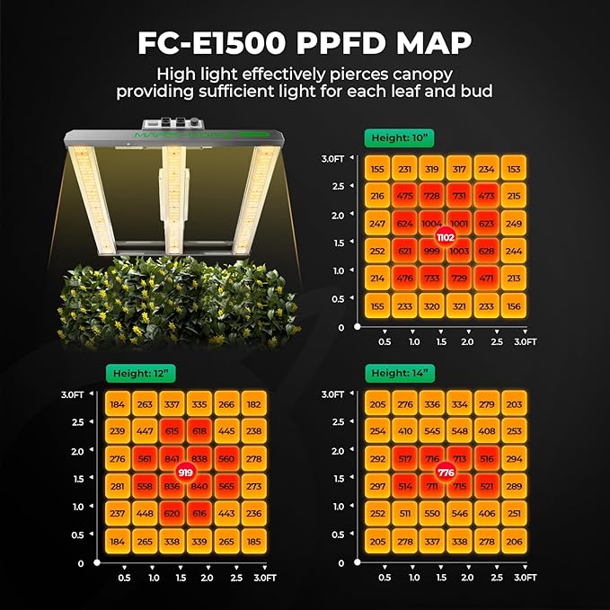 MARS HYDRO 3x3 Smart Grow Tent Kit Complete System,150W FC1500 Samsung LM301H Grow Light,App Dimming Control,1680D High Reflective Mylar,with Smart WiFi App Control Ventilation System,10 Speed Fan