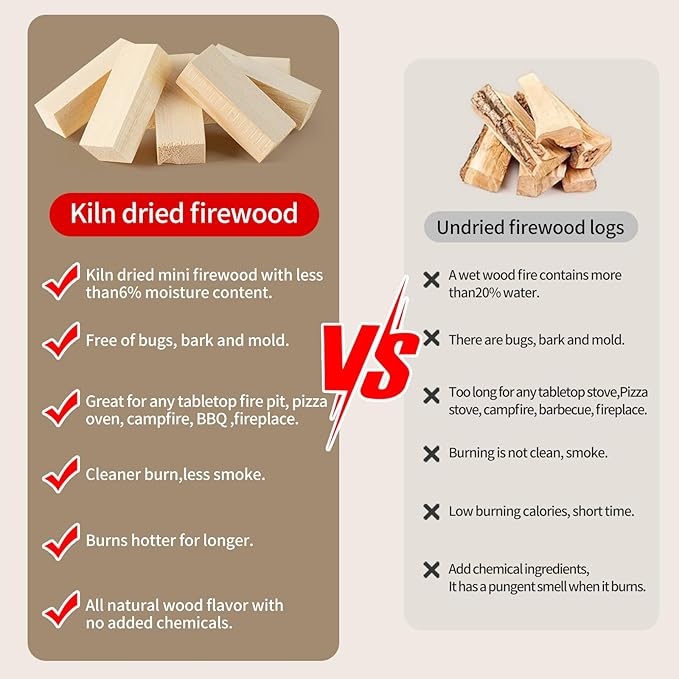 Mini Fire Stick Wood with 12pcs Fire Starters,3.5" Lengths Kiln Dried Pine Small Firewood,Waterproof Charcoal Starters,Solo Stove Accessories for Tabletop Fire Pit,Solo Stove Mesa,7.5Lbs