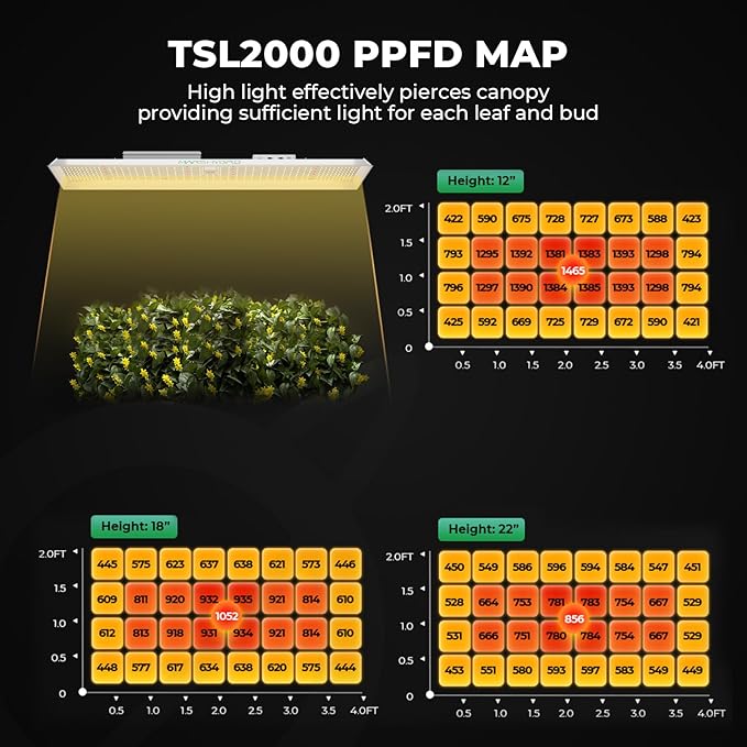 MARS HYDRO 2x4 Grow Tent Kit Complete System with Smart Controller 43,300W TSL2000 LED Dimmable Grow Light,48"x24"x71" 1680D High Reflective Mylar,4inch Customized Ventilation System