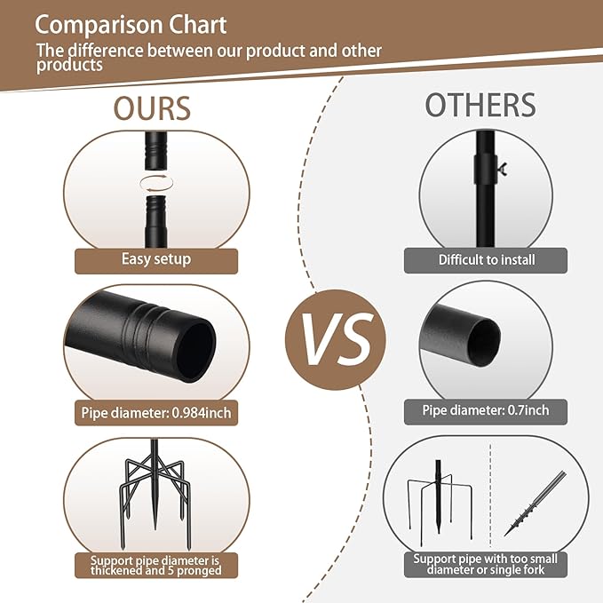 108 Inch Heavy Duty Birdhouse Pole Stand with Reinforced 5-Prong Base – Rustproof Birdhouse Stand for Bluebird Houses, Smart Bird Feeders & Weather Stations for Backyard, Patio, Garden, Lawn