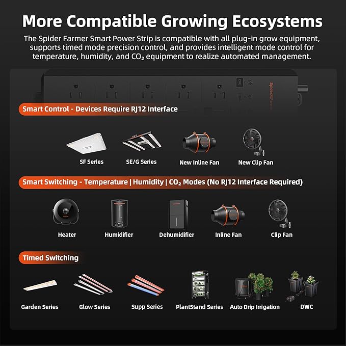 Spider Farmer GGS AC5 Power Strip Kits, 5 AC Smart APP-Based Controls Outlets, 3 in 1 Soil Sensor, Temp Humid Light Sensor, for Indoor Grow Tent and Room