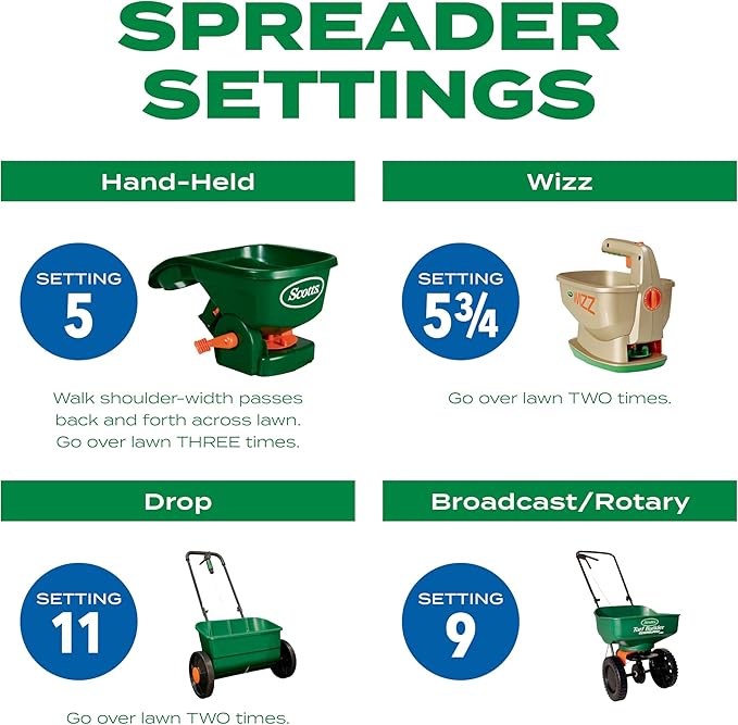 Scotts Turf Builder Thick'R Lawn Sun and Shade, Combination Seed, Fertilizer and Soil Improver, Thickens Thin Grass, 40 lbs.