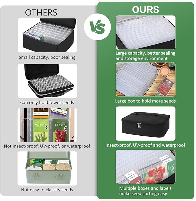 26 Slots Seed Storage Organizer Box with Insulated Bag That Holds 80-200 Seed Envelopes, Oxford Cloth Garden Seed Containers with Labels, Seed Packet Organizer for Plant, Flower ,Vegetable Seeds
