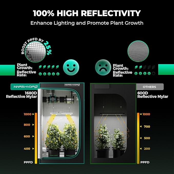 MARS HYDRO 2x2 Grow Tent Kit Complete System with 10 Speed Clip Fan,100W TS600 LED Full Spectrum Grow Light,24"x24"x55" 1680D High Reflective Mylar Grow Tent,4 inch 205 CFM Smart Ventilation System