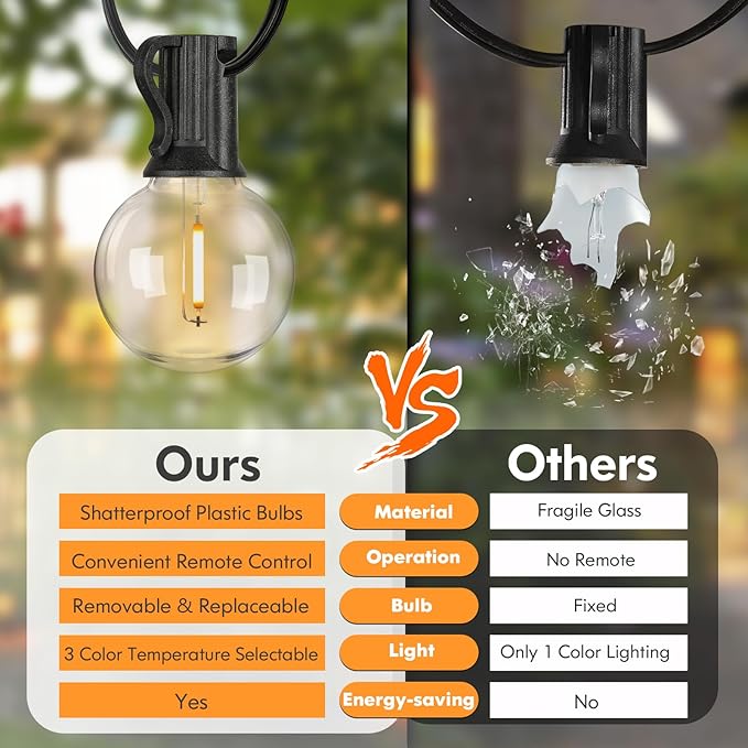 150FT LED Outdoor String Lights with 3 Color Lights, Dimmable String Lights for Outside with Remote, G40 Globe Waterproof Patio Lights with 75+2 Shatterproof Bulbs for Party Backyard BBQ House Camping